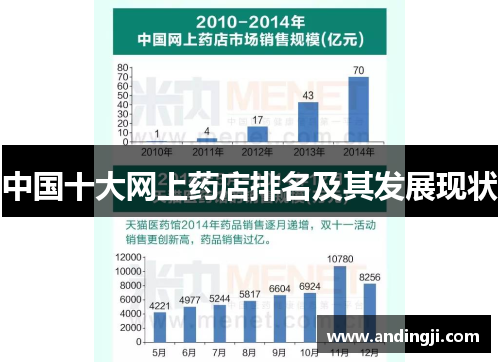 中国十大网上药店排名及其发展现状