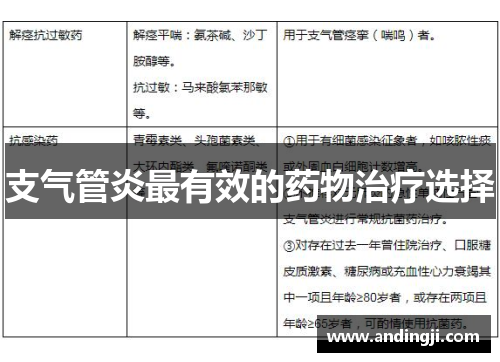 支气管炎最有效的药物治疗选择