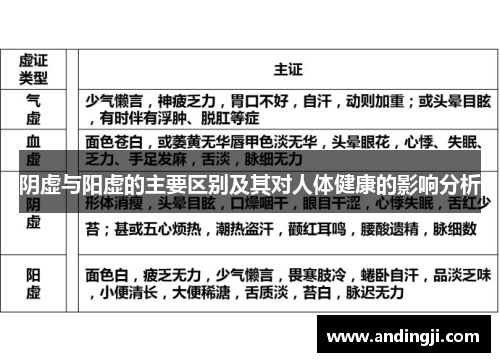阴虚与阳虚的主要区别及其对人体健康的影响分析